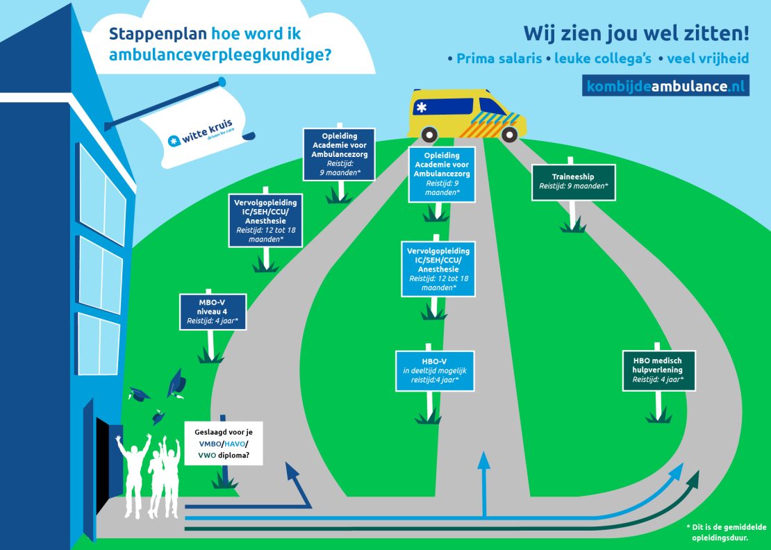 Hoe word ik ambulanceverpleegkundige?